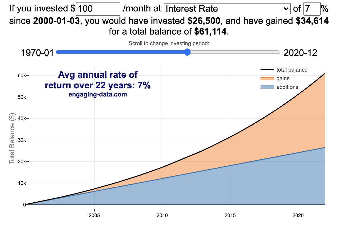 Compound Interest Calculator - Daily, Monthly, Yearly Compounding