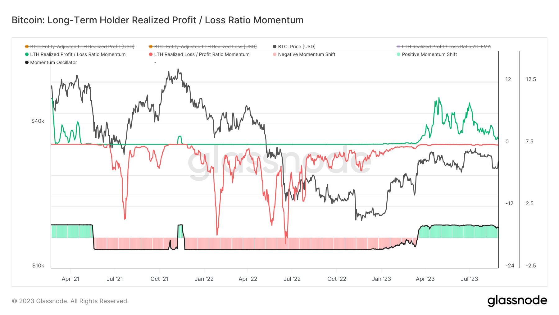 Four Problems With Bitcoin Futures