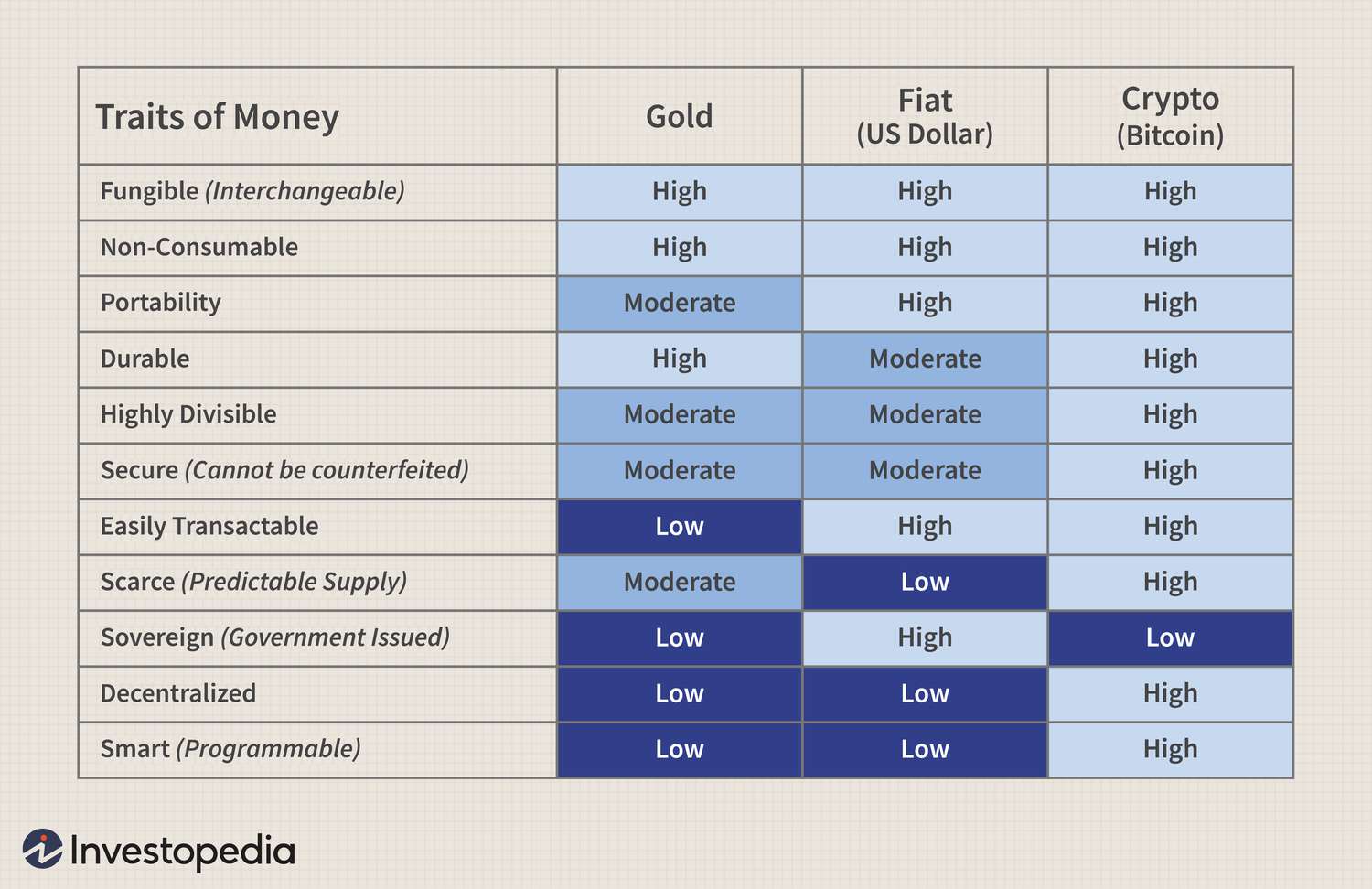 How Bitcoin Works