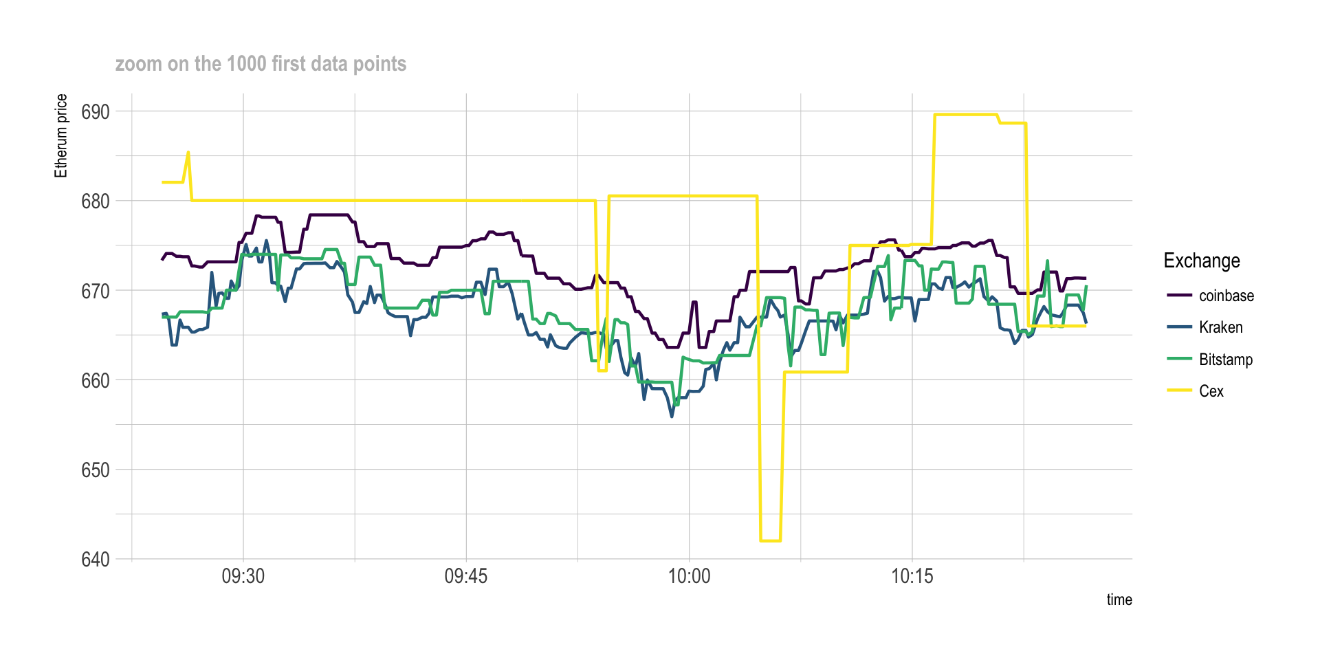 Crypto prices in real time