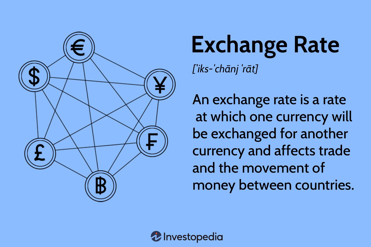 Foreign Exchange Rate Determination | SpringerLink