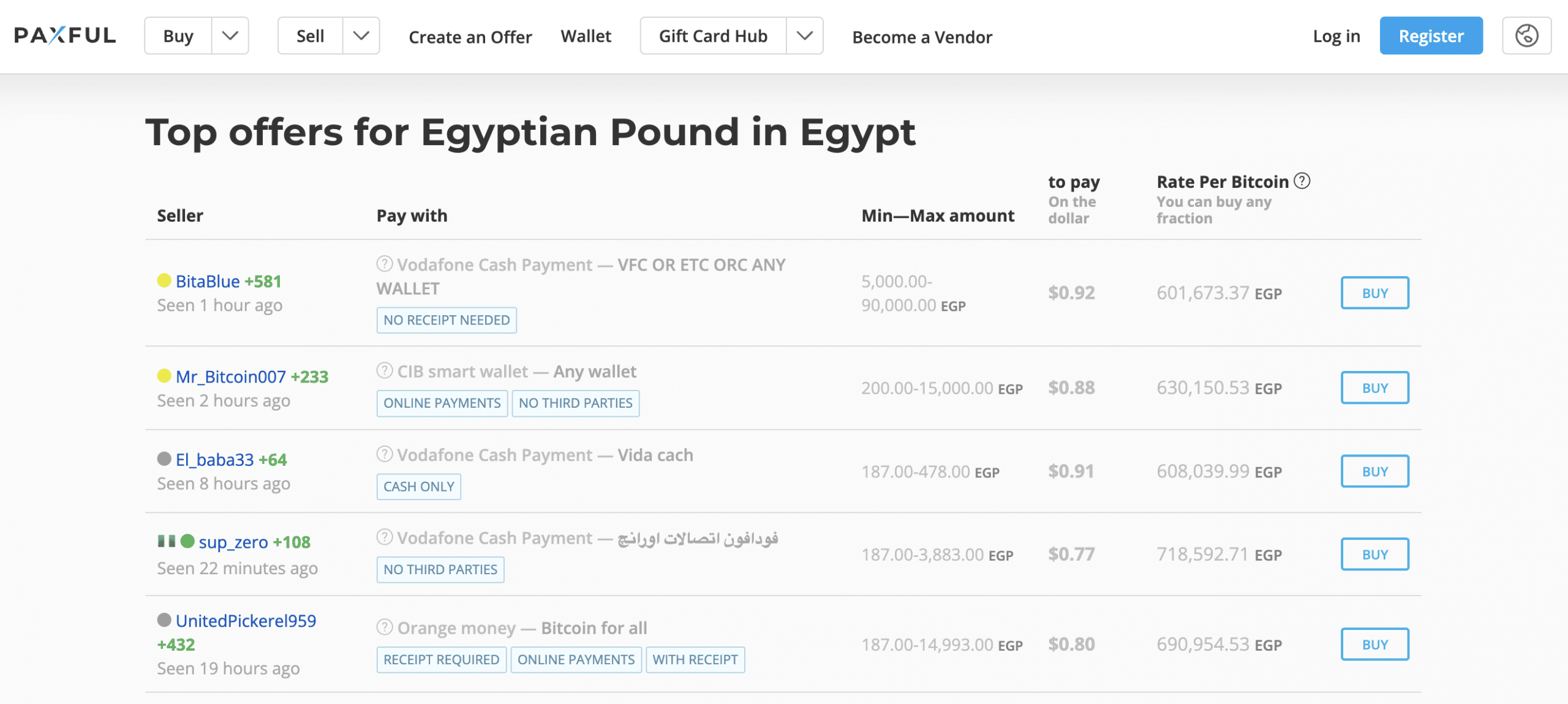 Buy Bitcoin in Egypt Anonymously - Pay with Vodafone cash