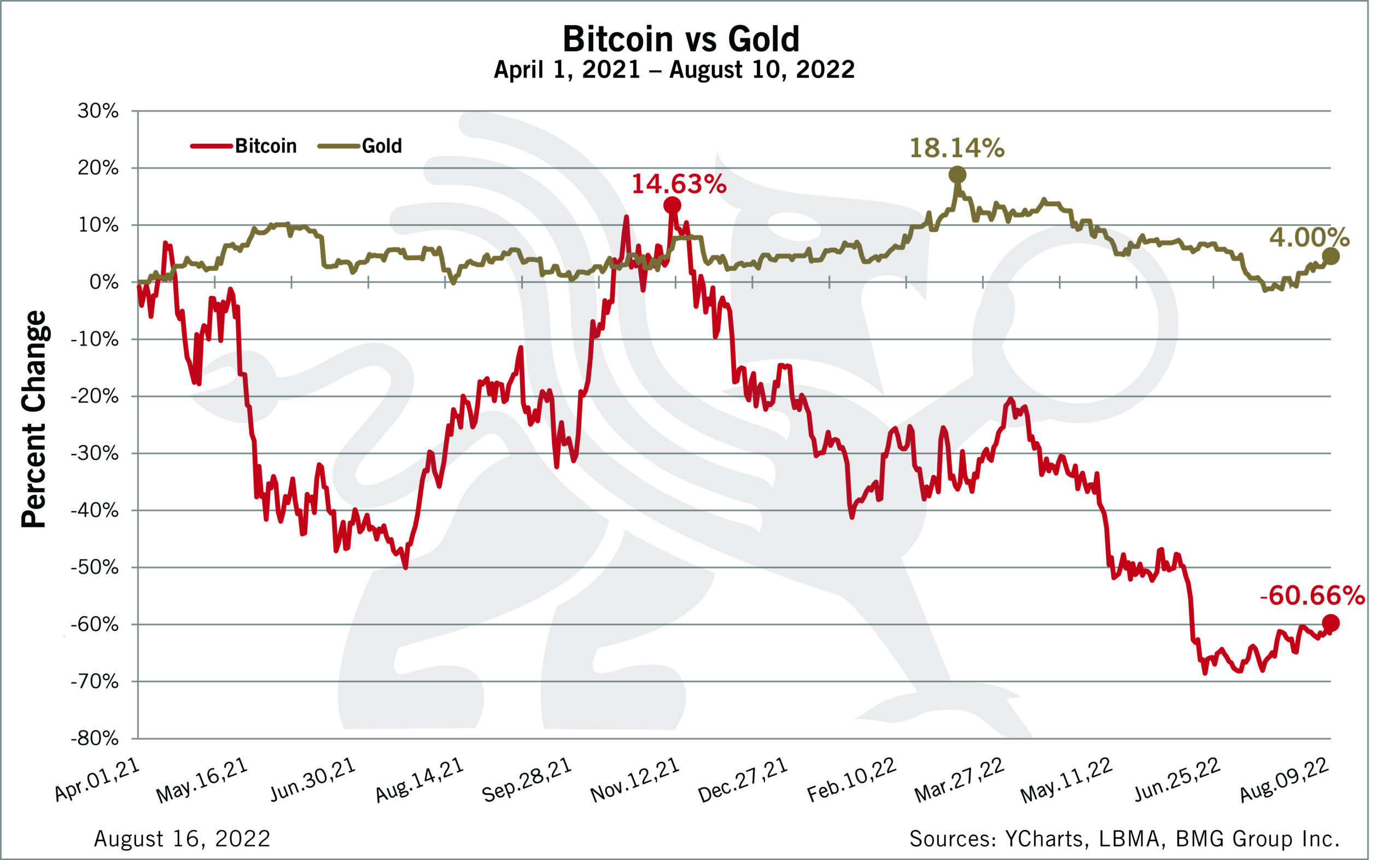 Bitcoin vs Bitcoin Cash – Forbes Advisor Australia