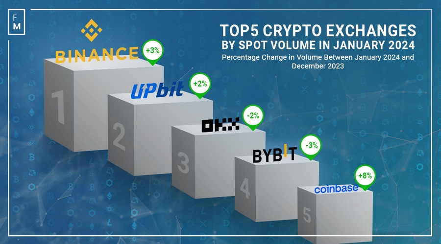 New Cryptocurrencies Listed Today And This Week | CoinMarketCap