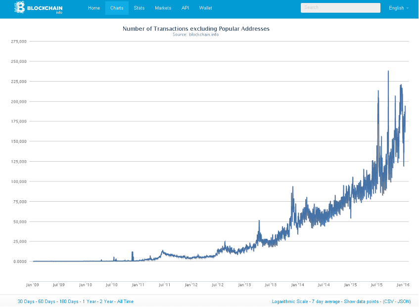 Bitcoin Core | Encyclopedia MDPI