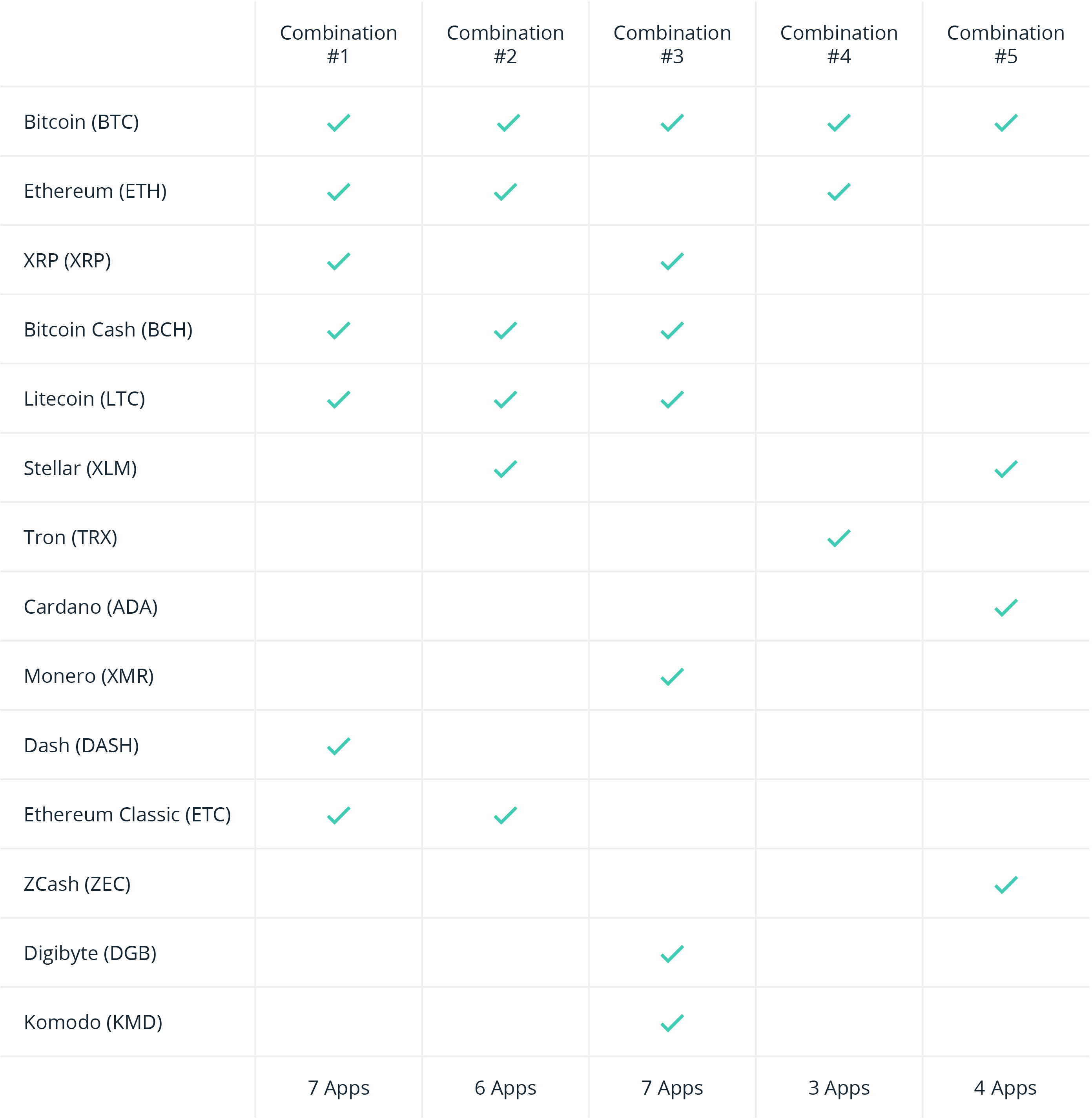 Ledger Nano S Plus vs. X: Which Should You Choose?