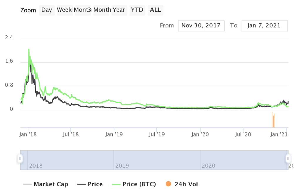 NEM Price | XEM Price Index and Live Chart - CoinDesk