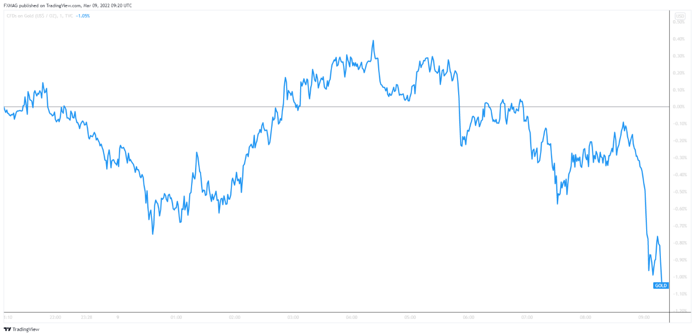 Convert Bitcoin to GBP | Bitcoin price in British Pounds | Revolut Ireland