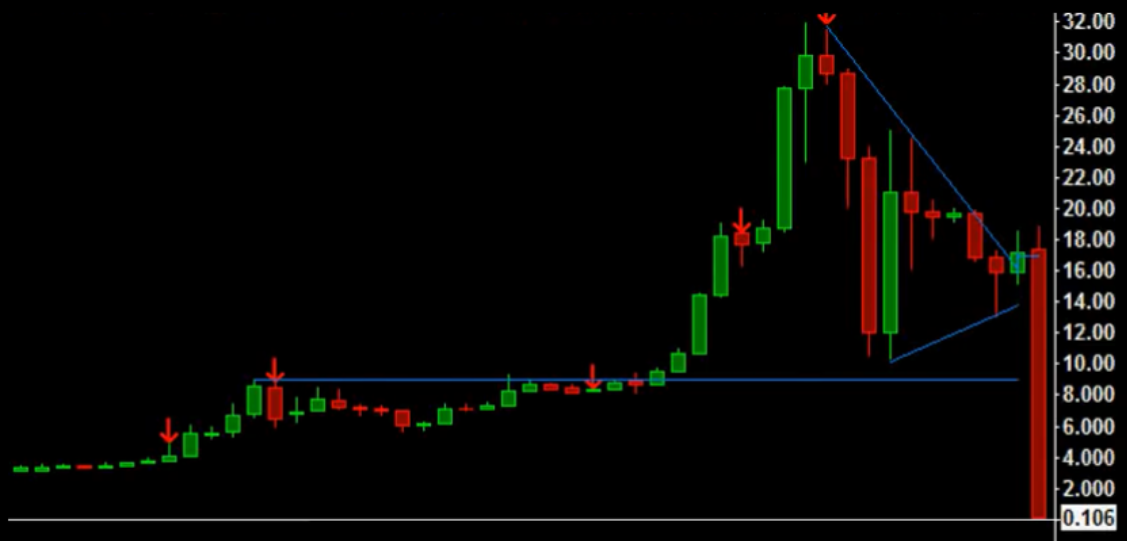 Bitcoin Price in | Finance Reference