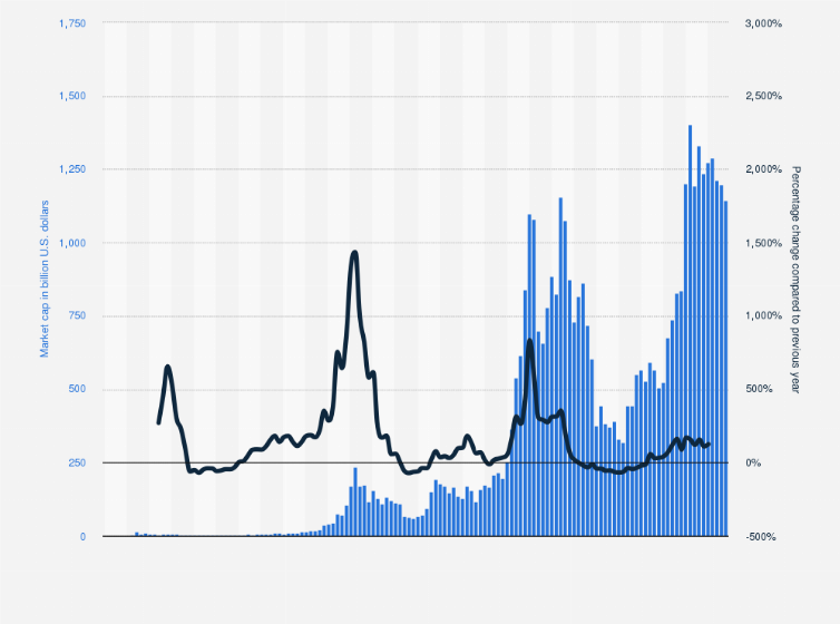 Cryptocurrency Prices, Charts And Market Capitalizations | CoinMarketCap