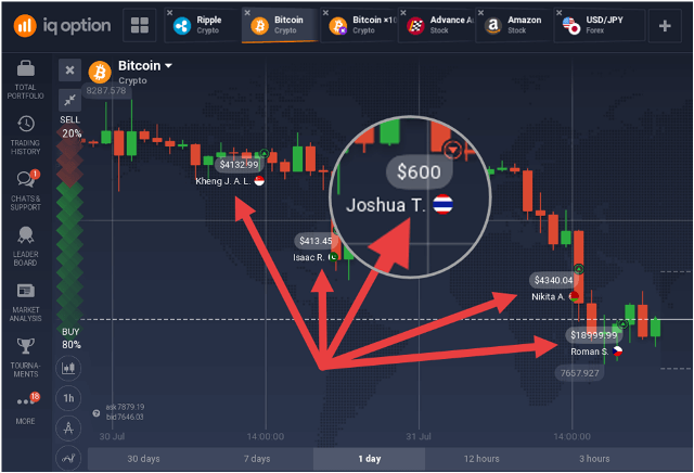 Trading Bitcoin with IQ Option ( Guide) - cointime.fun