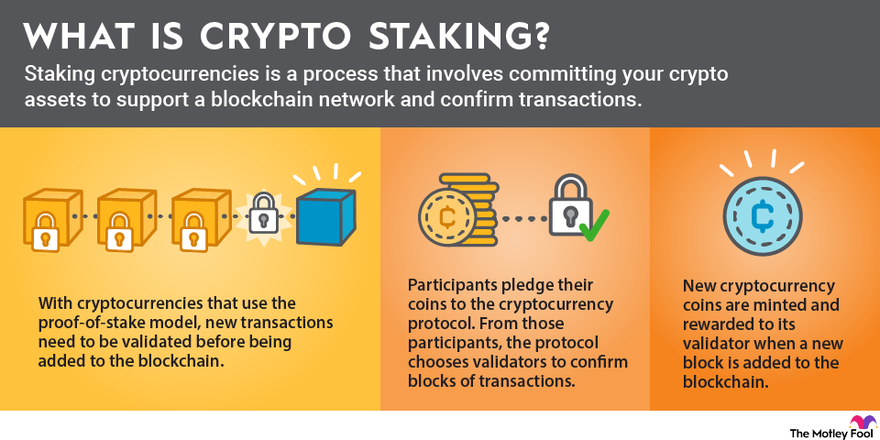 Crypto Staking What Is Staking?