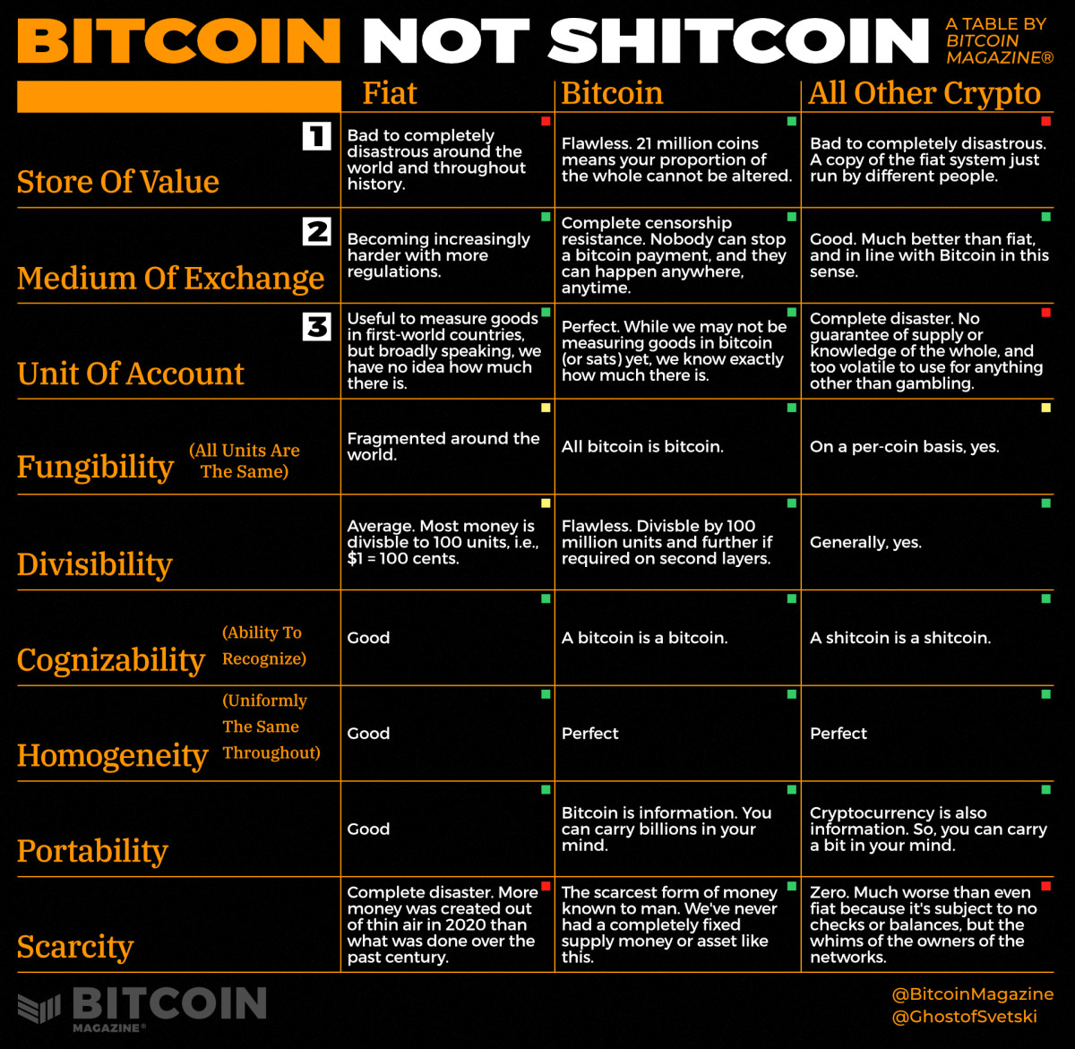 What Is a Shitcoin? 9 Best Shitcoins to Buy in 