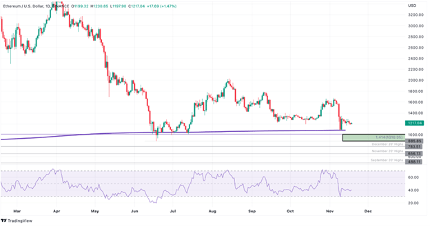 Ethereum Price Prediction , , , - 