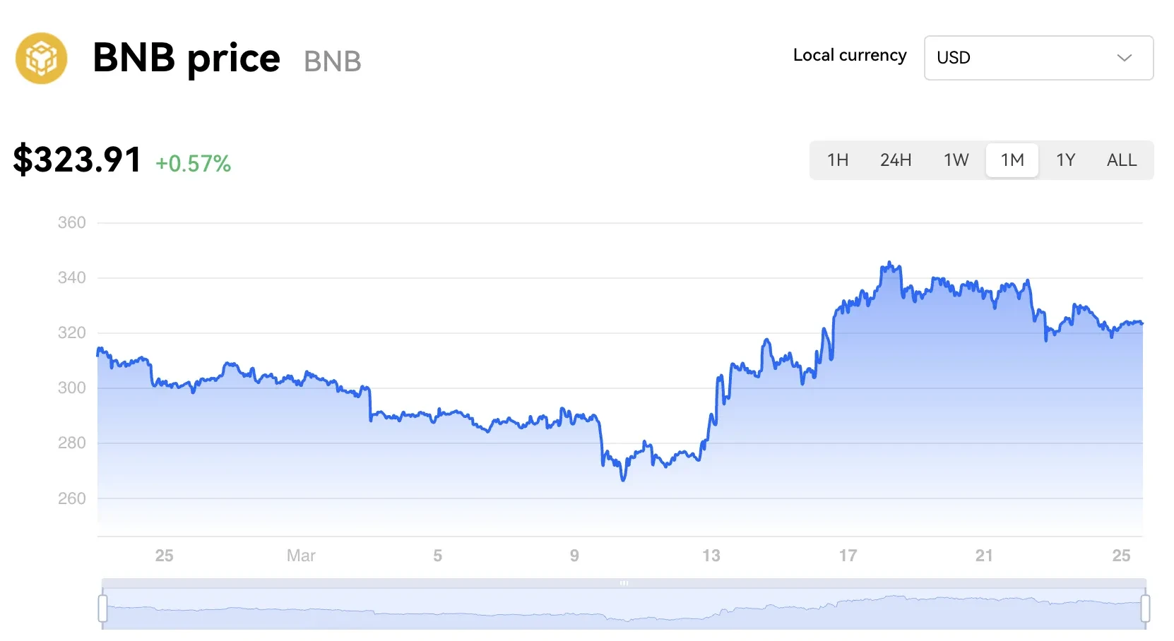 BitcoinPoS price today, BPS to USD live price, marketcap and chart | CoinMarketCap