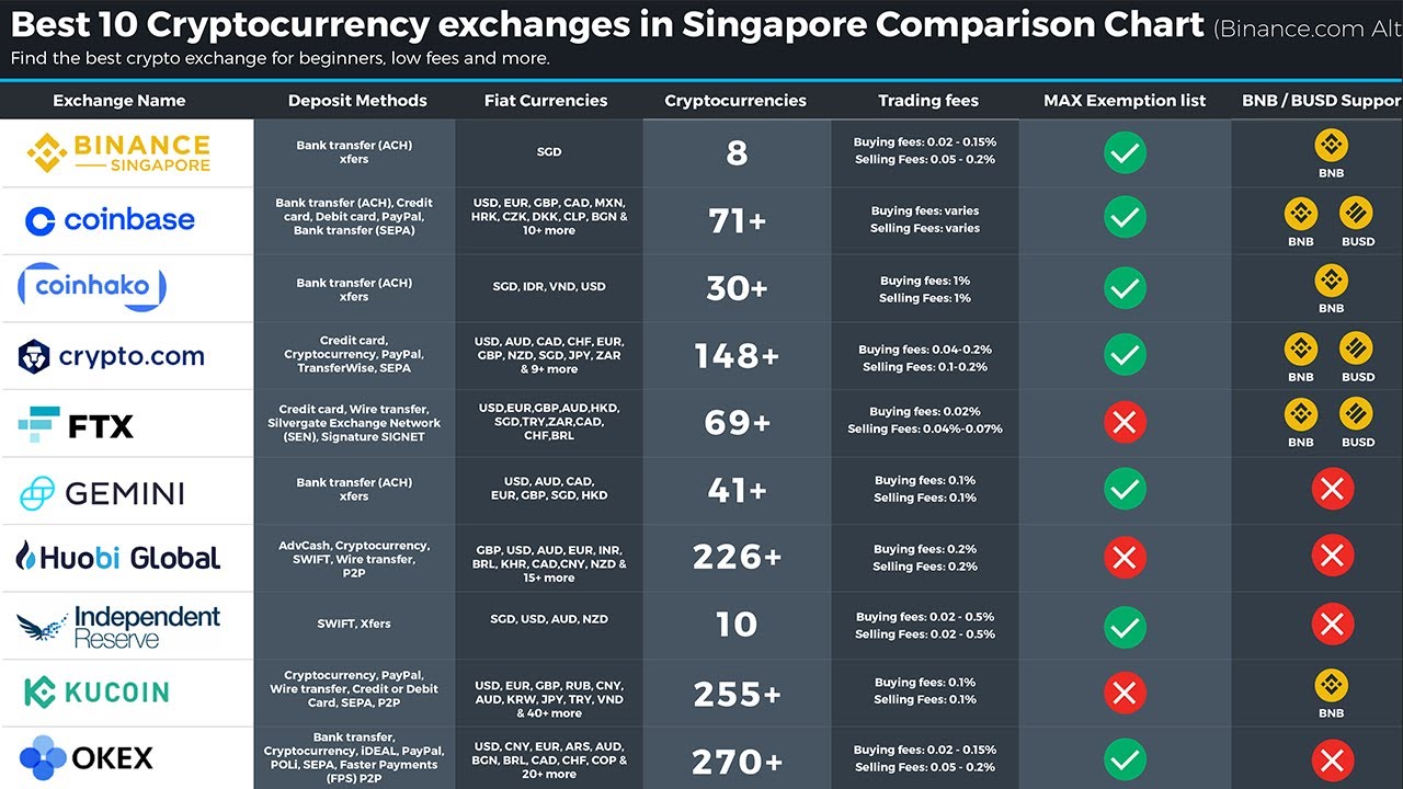 8 Cheapest Crypto to Transfer in [Lowest Fees]