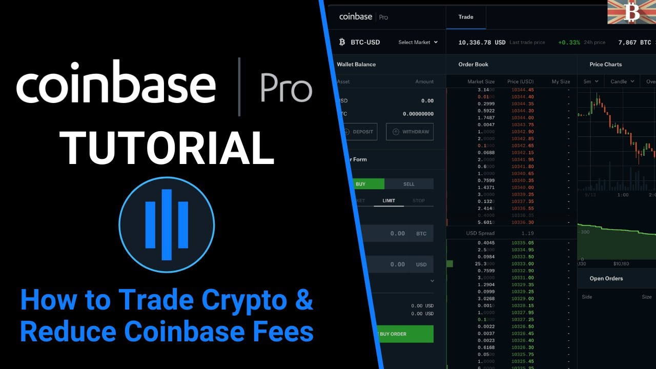 Coinbase Pro: Exchange Ranking & Trading Volume | Coinranking