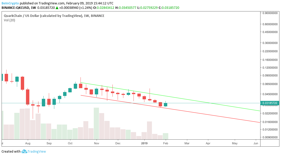 XEC ECASH Coin Price Prediction and Latest News