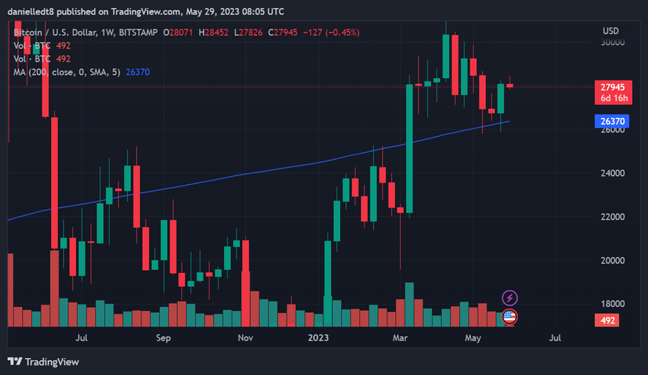 US Dollar to Bitcoin or convert USD to BTC