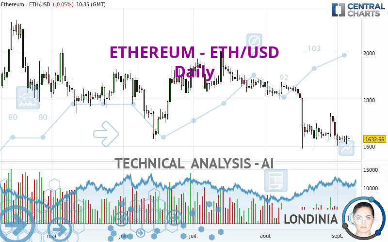 Convert USD to ETH - US Dollar to Ethereum Converter | CoinCodex