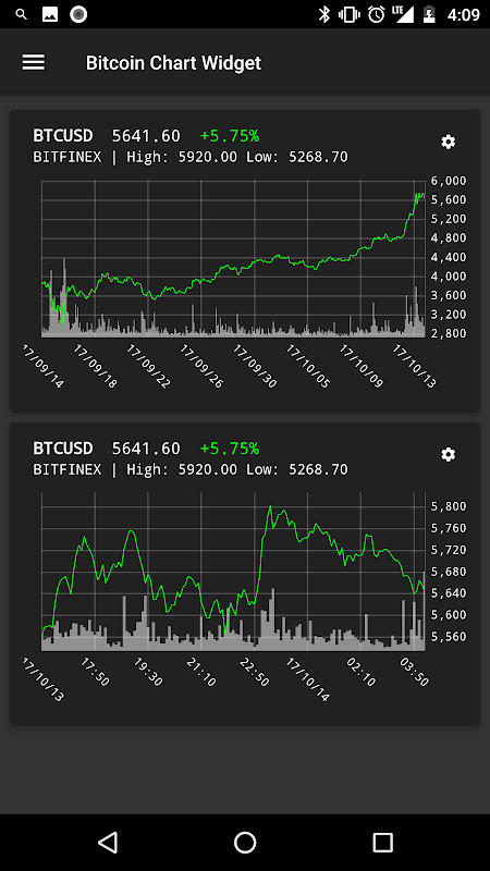 Crypto Price Widget | CoinCodex