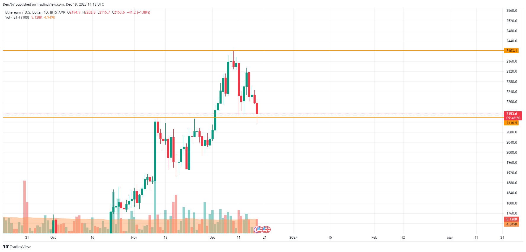 Ethereum price today, ETH to USD live price, marketcap and chart | CoinMarketCap