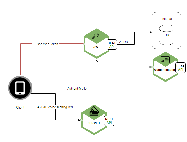 JWT Authentication Principles_Application Service Mesh_User Guide_Security