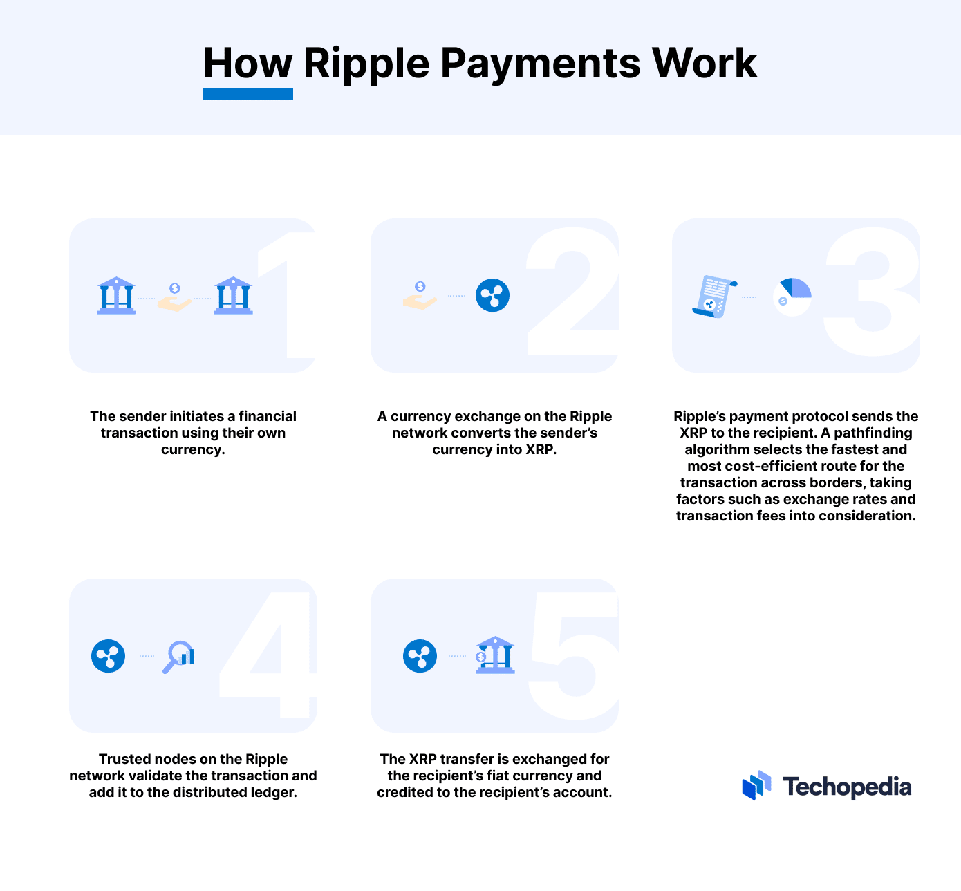 Which Banks Use Ripple XRP and Why? | OriginStamp