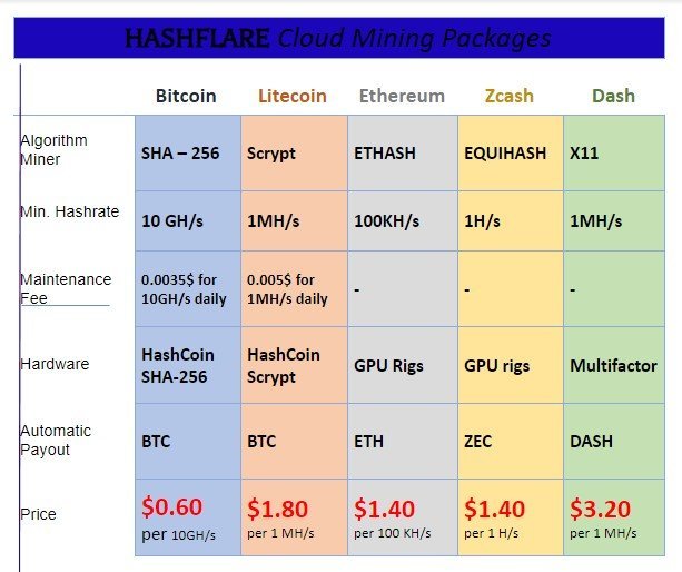 cryptosquare wiki HASHFLARE