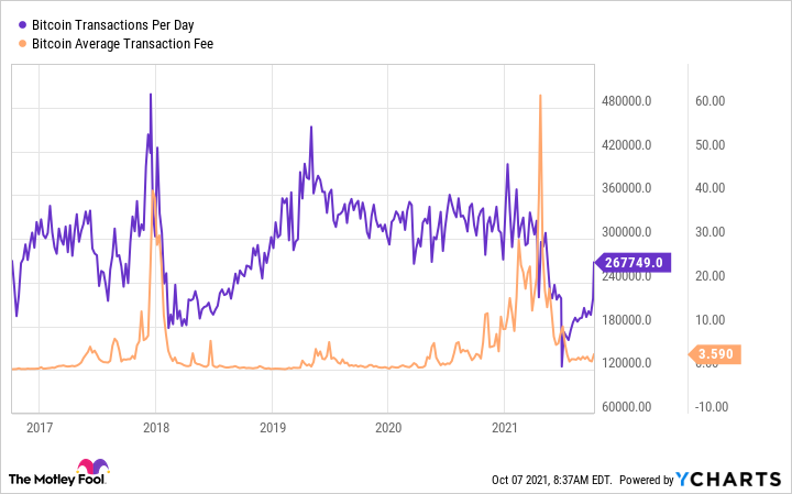 The Rise and Fall of Bitcoin | WIRED