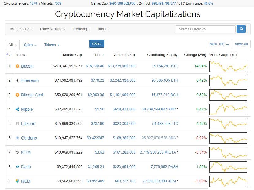 Coin of the Year: The Winners - CoinsWeekly