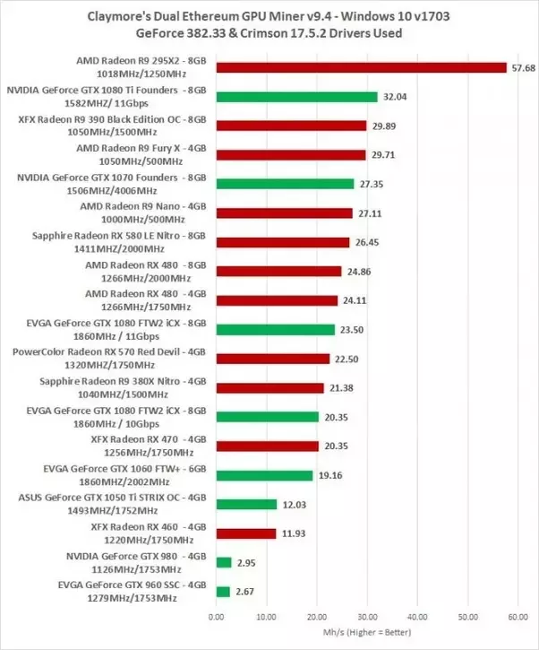 What Is the Best Budget GPU for Mining Crypto in ? - Coindoo