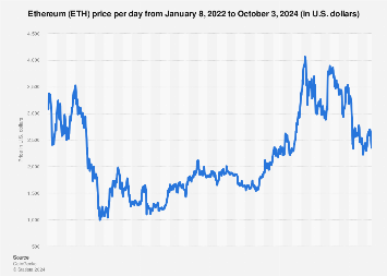 Complete Ethereum Price History Chart with Market Cap & Trade Volume