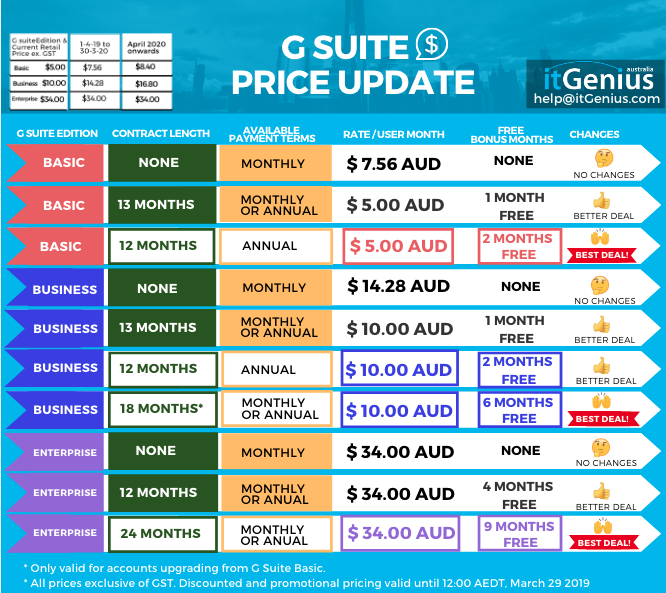 Google Workspace Pricing & Plans (Business Email by Google) in 