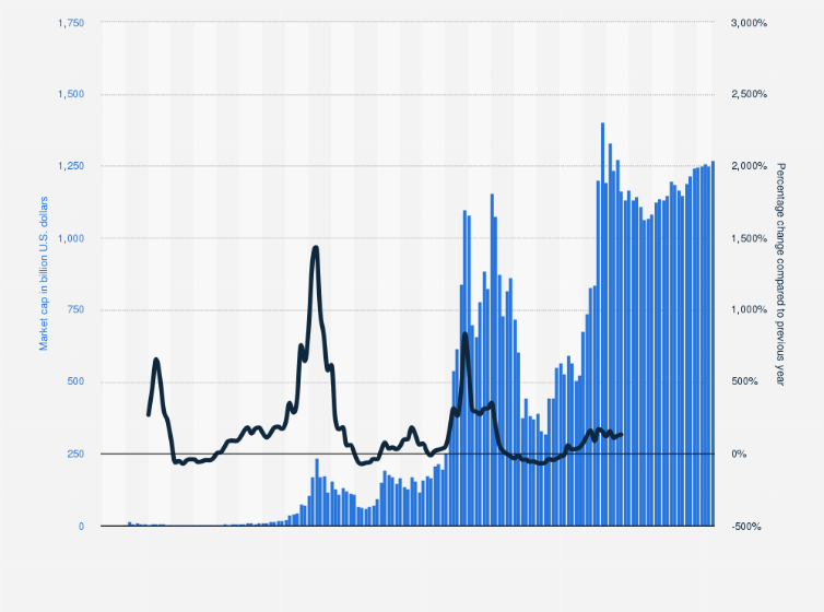 Crypto Historical Data, Price & Market Cap History | CoinCodex