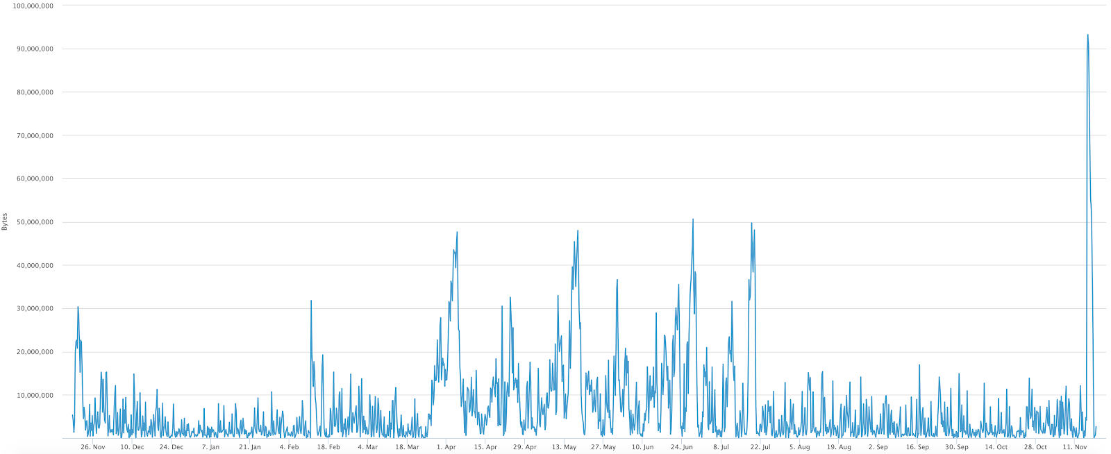 mempool/cointime.fun at master · jhoenicke/mempool · GitHub