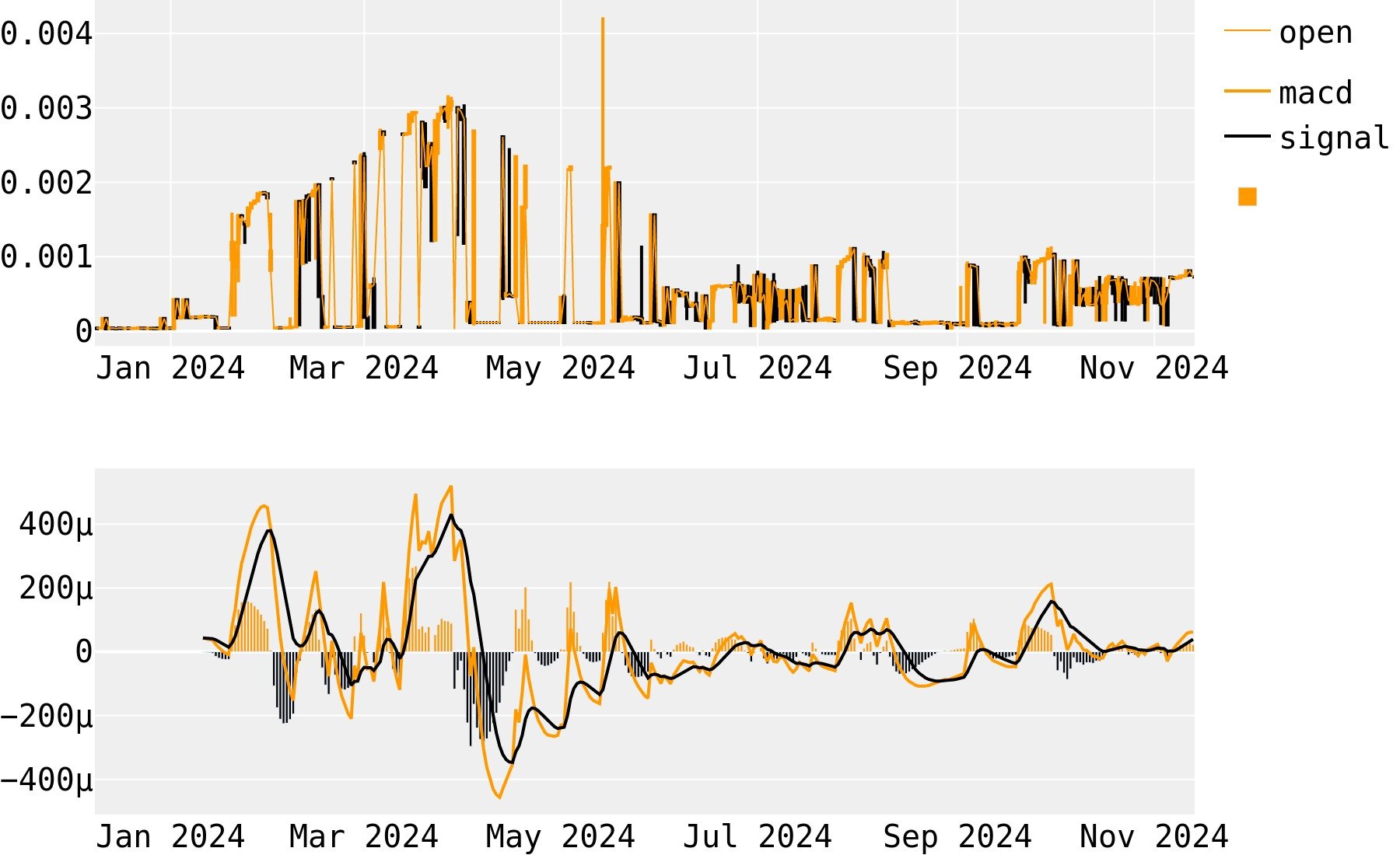 ChatCoin (CHAT) Price Prediction : , , , , 