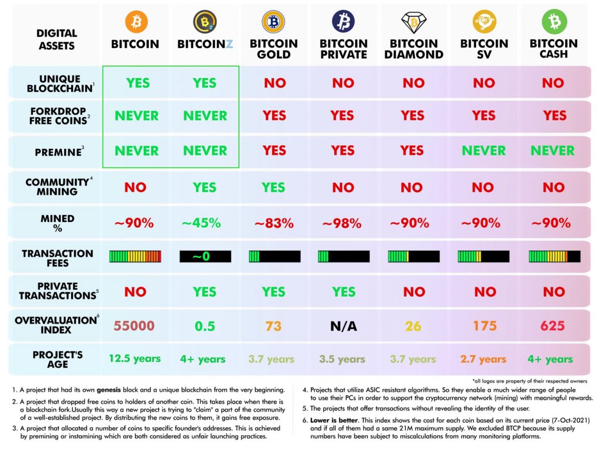 BitcoinZ price now, Live BTCZ price, marketcap, chart, and info | CoinCarp