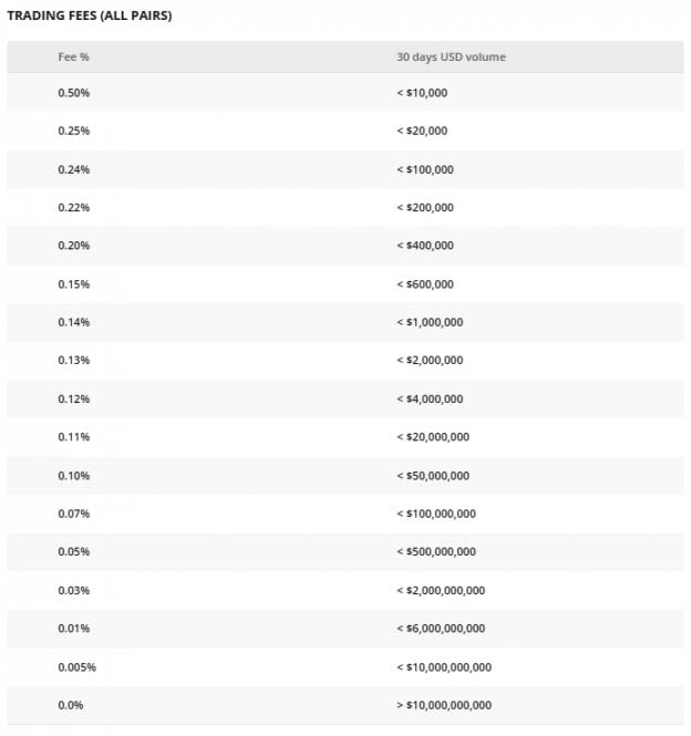 Bitstamp – Reviews, Trading Fees & Cryptos () | Cryptowisser