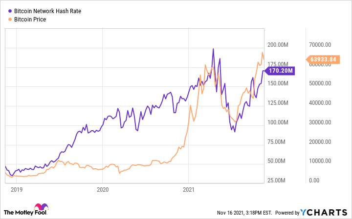 What is a Good Hash Rate?