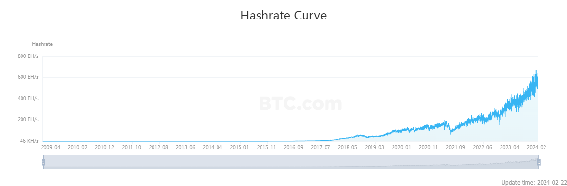 Difficulty level: Navigating Bitcoin Mining Difficulty: Tips for Success - FasterCapital