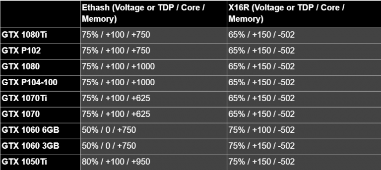 Mining with NVIDIA GTX - cointime.fun