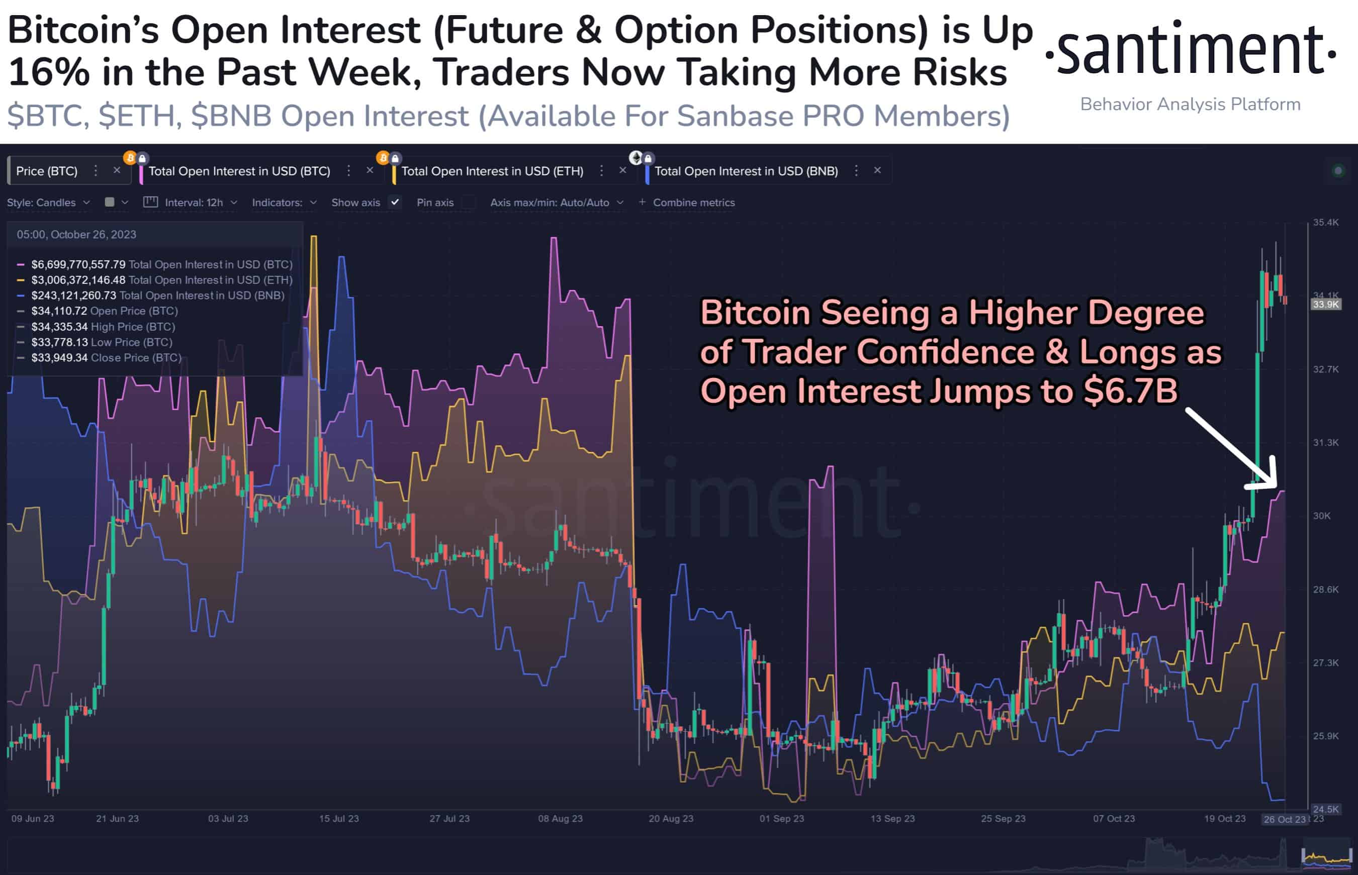 CME Micro Bitcoin Futures | Interactive Brokers LLC