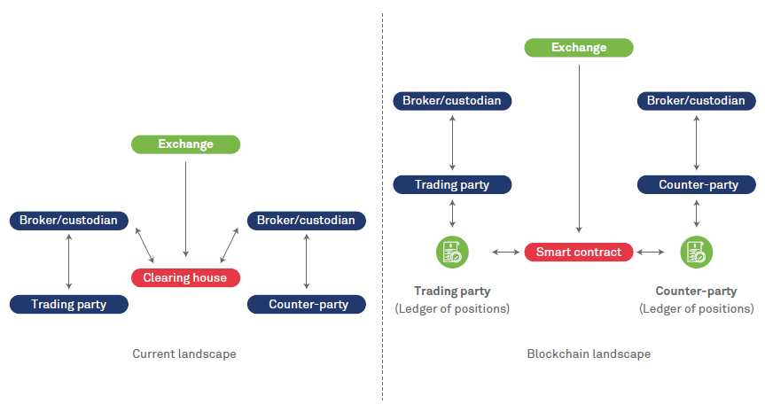 Top Blockchain Use Cases in 