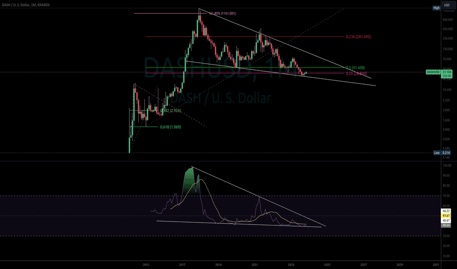 Dash Price (DASH), Market Cap, Price Today & Chart History - Blockworks