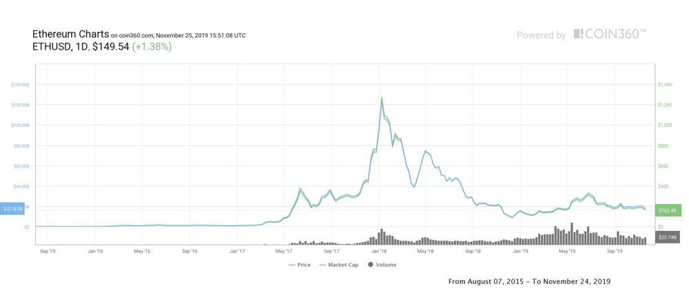 Ethereum Price Prediction - Deltec Bank & Trust