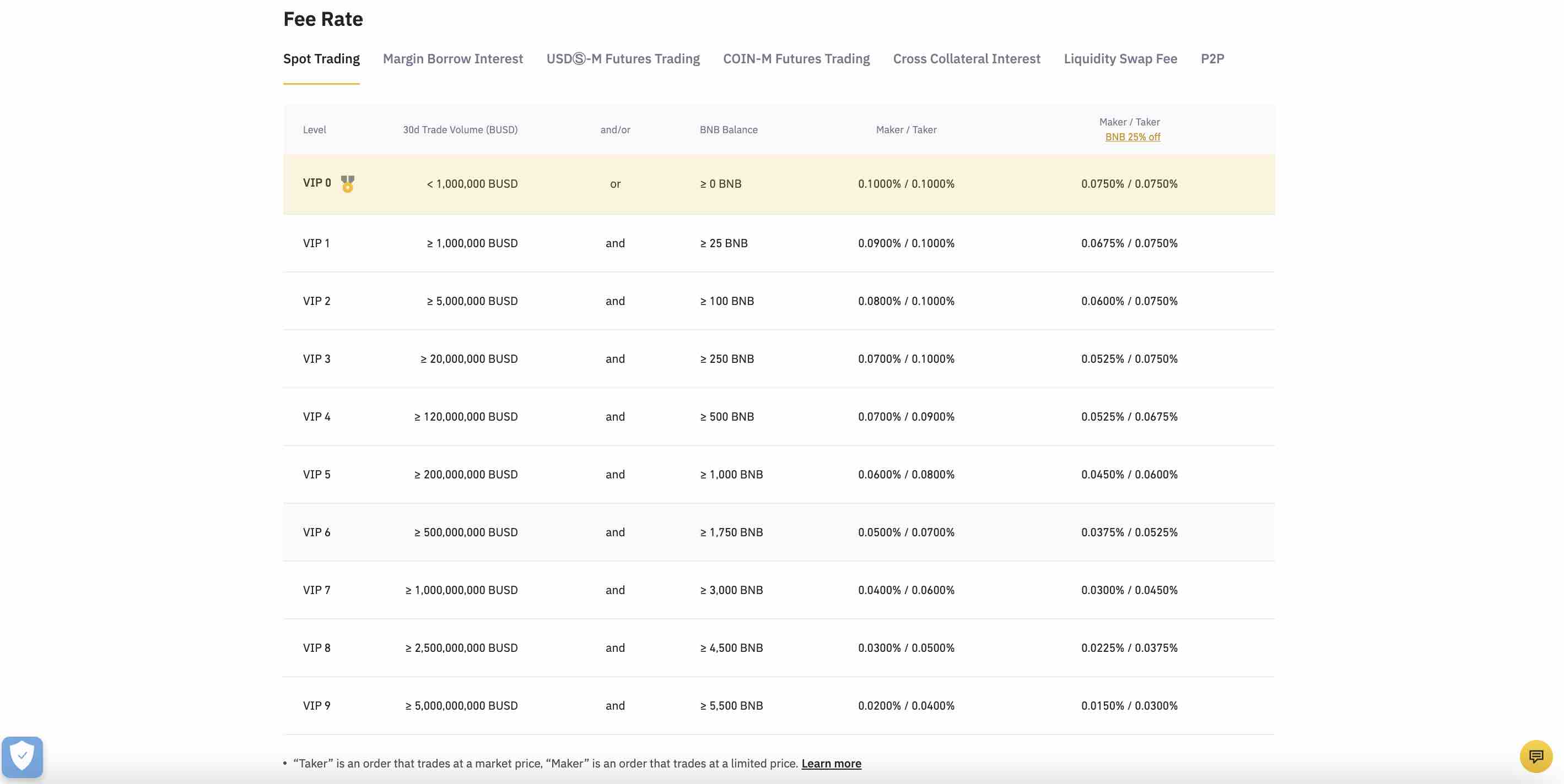 Binance vs KuCoin | Which is better in ? - Marketplace Fairness