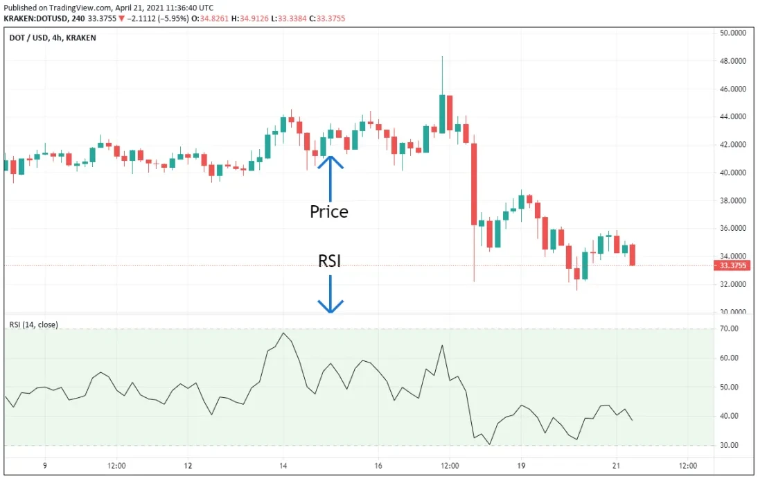 Top 5 Crypto Trading Indicators | TabTrader Blog | TabTrader