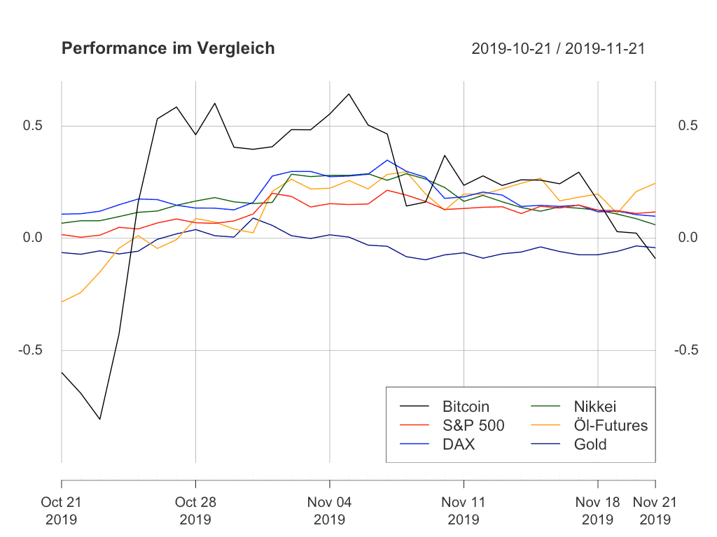 Why has been an awesome year for the Bitcoin price