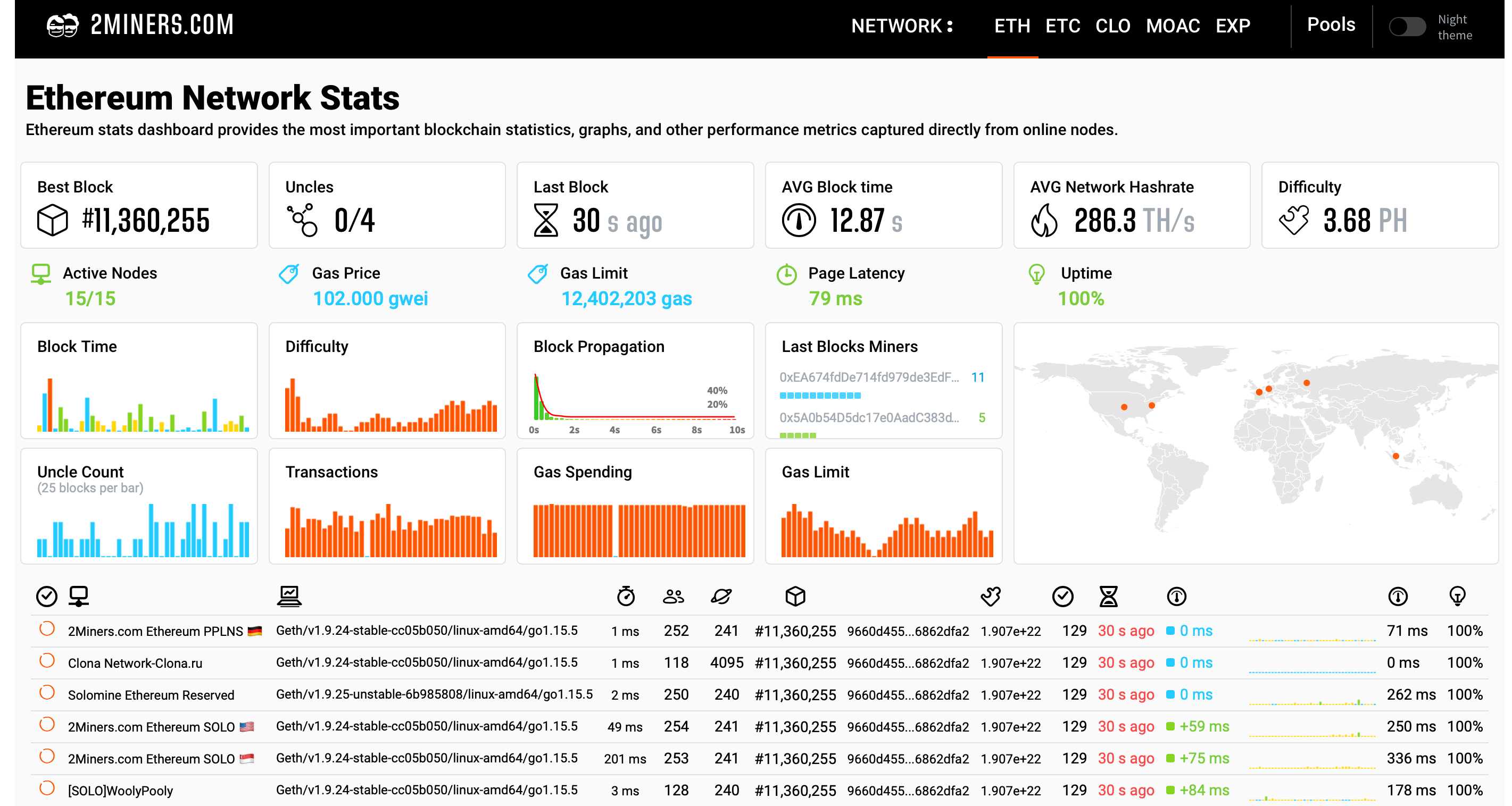 Monero Mining Calculators